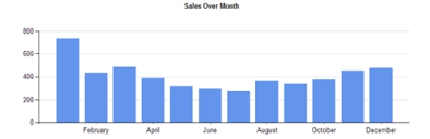 Data Labels Axis Interval Rotate Label Text Ssrs Nugget