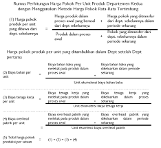 Nilai pasar utang dan ekuitas big oil jika menggunakan. Metode Harga Pokok Rata Rata Tertimbang Akuntansi
