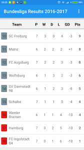Detailed info on squad, results, tables, goals scored, goals conceded, clean sheets, btts, over 2.5, and more. Bundesliga Germany Results For Android Apk Download