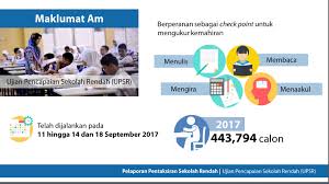 Pbd (pentaksiran bilik darjah) ialah sebahagian daripada komponen pbd (pentaksiran bilik darjah) dilaksanakan secara formatif dan sumatif dengan pelbagai pendekatan dan kaedah bagi mengenal pasti perkembangan. Pelaporan Pentaksiran Sekolah Rendah 2017