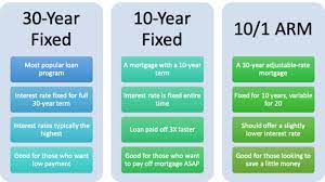 In that case, an arm can help you save on monthly payments. 10 Year Mortgages Vs The 30 Year Fixed Which Is Better The Truth About Mortgage