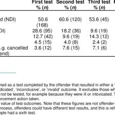 How does a lie detector or polygraph test distinguish between a lie and an answer to a stressful did madeline mccanns parents ever take a lie detector test? Pdf The Evaluation Of The Mandatory Polygraph Pilot