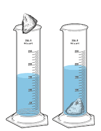 Remove the inner bowl very carefully so that no extra water spills. Displacement Fluid Wikipedia