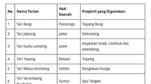 Check spelling or type a new query. 50 Sebutkan 3 Properti Pada Tari Kuda Lumping Paling Populer Lingkar Png
