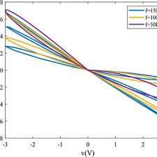 DDCC based inductance simulator.