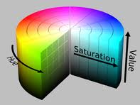 It is a nonlinear transformation of the rgb color note: Hsl And Hsv Wikipedia