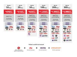 Syarat mendapatkan paket promo indihome 2021. Daftar Harga Paket Indihome Fiber Semua Daerah Terbaru 2021