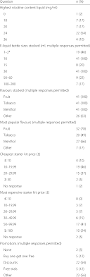 Google and the other major search engines do not drink. Vape Shop Products Prices And Promotions Download Table