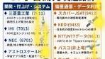 2023年日本の宇宙産業成長分析