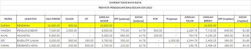 Kali ini kita akan belajar kaedah mengira gaji dengan mudah. Accounting Central Bagaimana Merekod Bayaran Gaji Bulanan Ke Dalam Akaun Syarikat
