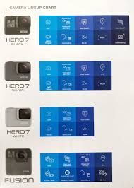 gopro hero 7 camera lineup chart and features gopro