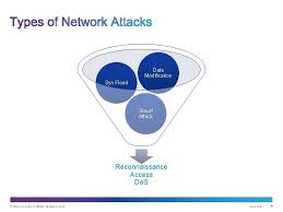 Active directory object creation, active directory: Chapter 1 Modern Network Security Threats Ccna Security
