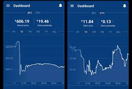 Litecoin Price Chart Coinbase Digix Dao In Coinbase Address