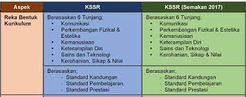 Segalanya tentang guru & kssr perbezaan kssr dan kbsr : Perbandingan Antara Kssr Dengan Kssr Semakan 2017