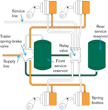 From 4 pin flat to 7 way round connectors. Spring Brake Trailer System Sgi