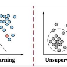 1 de rezultate pentru eticheta oug 116. Pdf Orchestrating Development Lifecycle Of Machine Learning Based Iot Applications A Survey