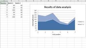 Python Plotting Area Charts In Excel Sheet Using