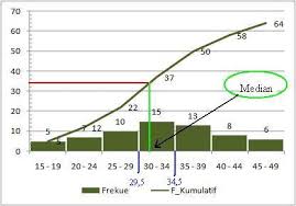 Itulah materi rumus mean, median, modus data kelompok yang dapat disampaikan, semoga bermanfaat … posted in matematikatagged contoh soal mean data tunggal dan berkelompok, contoh soal mean median. Menentukan Rumus Median Data Berkelompok Statistika Terapan