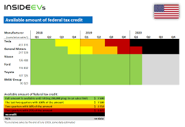 Jul 21, 2021 · why can't i claim the ev tax credit for my tesla? Today The 1 875 Federal Tax Credit For Tesla Is Gone