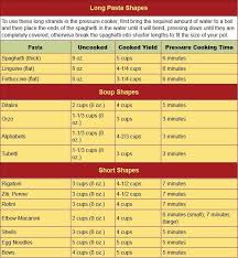 Pasta Chart For Instant Pot Instant Pot How To Cook Pasta Pressure Cooker Pasta