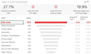 sales funnel chart in excel video tutorial goodly