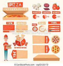 Pizza Infographic For Italian Fast Food Template