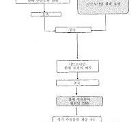 KR100879193B1 - 담배 및 담배 제품 중의 니트로사민의 감소 ...