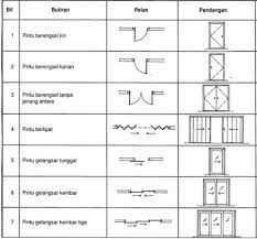 Merupakan simbol flowchart berfungsi untuk menghubungkan antara simbol satu dengan simbol yang lain atau. Ketahui Pelajari Roller Shutter Johor Bahru Facebook