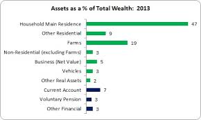 Taxing Wealth - A Common Sense Proposal - Notes On The Front