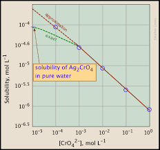 17 2 molar solubility and ksp chemistry libretexts