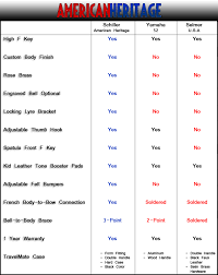 american heritage sax chart schiller instruments band