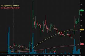 In fact, some of the best marijuana stocks to buy have been lower priced cannabis penny stocks over the past couple years. Best Penny Stocks Reddit 2021