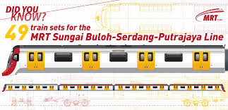 Klang valley mass rapid transit (kvmrt) project. Kl Mrt 2 Train