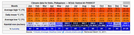 Iloilo City The Best Place To Live In The Philippines