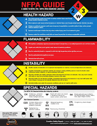 In reality, ideal here most likely able to acquire wide choices of labels that you may picture, and so, since of your requirements, you will easily maintain a placement to generate a range. Free Nfpa Guide Safety Information On Labels And Label Printers For