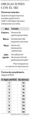 Información, fotos y videos en milenio. Tres Cambios Rigen Sobre Los Tramites Tributarios Del 2020 El Comercio