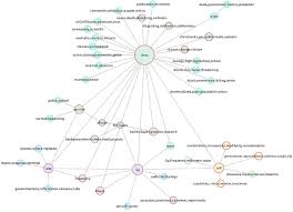 Amazing mathematics graphing lines and killing zombies. Conspiracy In The Time Of Corona Automatic Detection Of Emerging Covid 19 Conspiracy Theories In Social Media And The News Springerlink