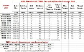 Hss Beam Sizes New Images Beam