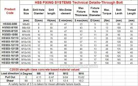 Hss Beam Sizes New Images Beam