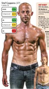 Mar 01, 2021 · enkele maanden geleden verhuisde staf coppens naar zweden om daar samen met zijn vrouw monique en de kinderen een nieuw leven op te bouwen. Staf En Mathias Coppens Sixpack In Acht Weken Niet Voor Iedereen Zonder Gevaar Pressreader