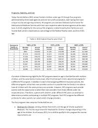 florida kidcare income guidelines chart kids