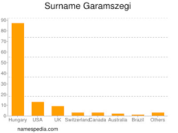 Garamszegi gábor 2015.10.24. című videót p+ tv investor+ nevű felhasználó töltötte fel a(z) tudomány/technika kategóriába. Garamszegi Names Encyclopedia