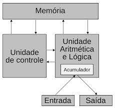 Principais componentes de um micropocessador – Ficha de Exercícios  (resolvido) | Inês Rocha