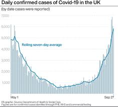 Total and new cases, deaths per day, mortality and recovery rates, current active cases, recoveries, trends and timeline. Latest Weekly Covid 19 Rates For Local Authority Areas In England Express Star