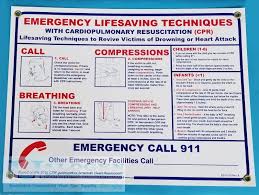 Cpr Chart Cardiopulmonary Resuscitation Sign