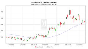 Monex Price Of Gold And Silver September 2019