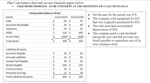 It describes about all assets such as cash and also explains about fixed assets including buildings, equipment, liabilities and other related circumstances. Solved Construct Good Form Company S Statement Cash Flows