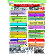 Maybe you would like to learn more about one of these? Riang Belajar Kssm Sejarah Tingkatan 4