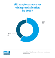 top 12 trends in fintech and commerce silicon valley bank