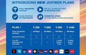 All free fire names are currently available now. Jio Fiber Plans Revamped Now Start At Rs 399 30 Day Free Trial Introduced As Well Technology News